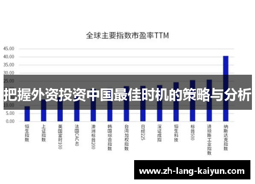 把握外资投资中国最佳时机的策略与分析 把握外资投资中国最佳时机的策略与分析