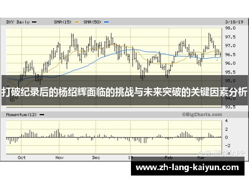 打破纪录后的杨绍辉面临的挑战与未来突破的关键因素分析 打破纪录后的杨绍辉面临的挑战与未来突破的关键因素分析