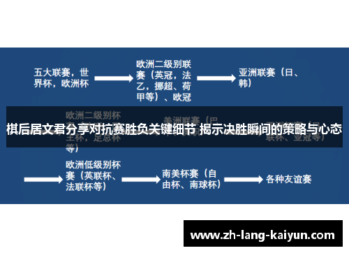 棋后居文君分享对抗赛胜负关键细节 揭示决胜瞬间的策略与心态 棋后居文君分享对抗赛胜负关键细节 揭示决胜瞬间的策略与心态