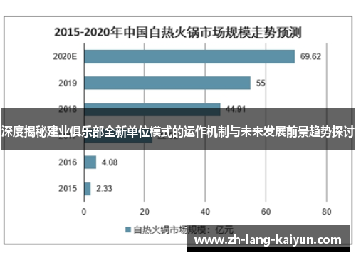 深度揭秘建业俱乐部全新单位模式的运作机制与未来发展前景趋势探讨