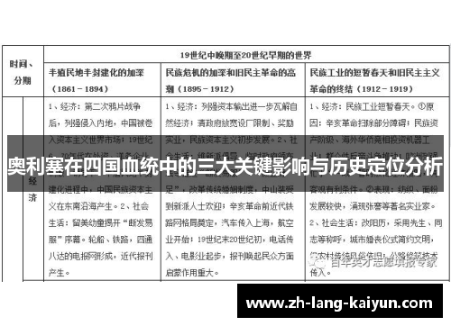 奥利塞在四国血统中的三大关键影响与历史定位分析