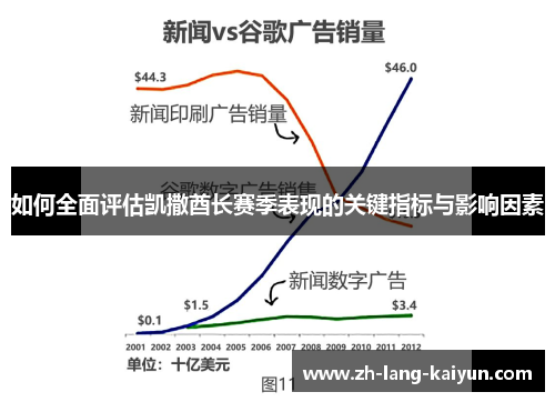 如何全面评估凯撒酋长赛季表现的关键指标与影响因素