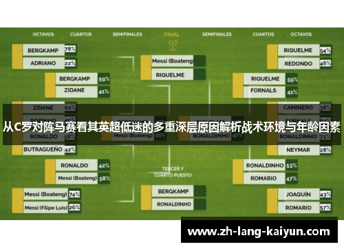 从C罗对阵马赛看其英超低迷的多重深层原因解析战术环境与年龄因素