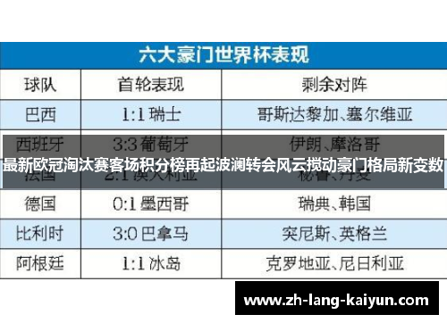 最新欧冠淘汰赛客场积分榜再起波澜转会风云搅动豪门格局新变数 最新欧冠淘汰赛客场积分榜再起波澜转会风云搅动豪门格局新变数