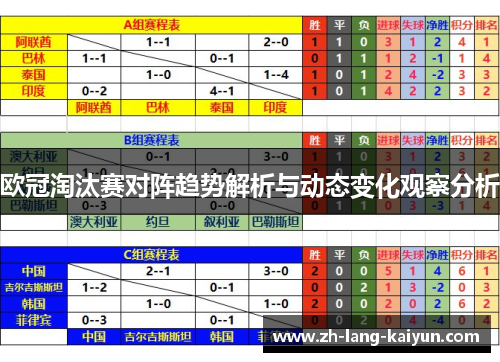 欧冠淘汰赛对阵趋势解析与动态变化观察分析