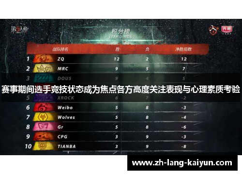 赛事期间选手竞技状态成为焦点各方高度关注表现与心理素质考验