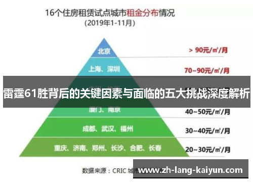 雷霆61胜背后的关键因素与面临的五大挑战深度解析 雷霆61胜背后的关键因素与面临的五大挑战深度解析