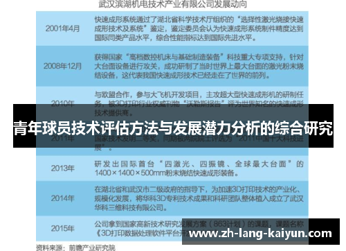 青年球员技术评估方法与发展潜力分析的综合研究 青年球员技术评估方法与发展潜力分析的综合研究