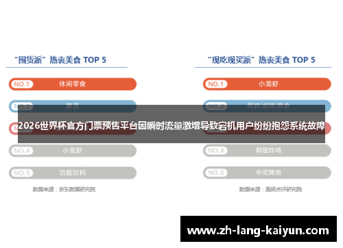 2026世界杯官方门票预售平台因瞬时流量激增导致宕机用户纷纷抱怨系统故障 2026世界杯官方门票预售平台因瞬时流量激增导致宕机用户纷纷抱怨系统故障