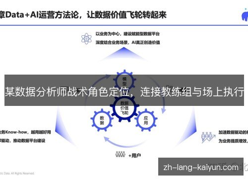 某数据分析师战术角色定位，连接教练组与场上执行
