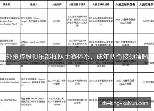 外资控股俱乐部梯队比赛体系，成年队衔接须清晰